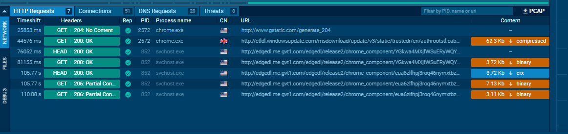 illustrating the HTTP requests in the anyrun view
